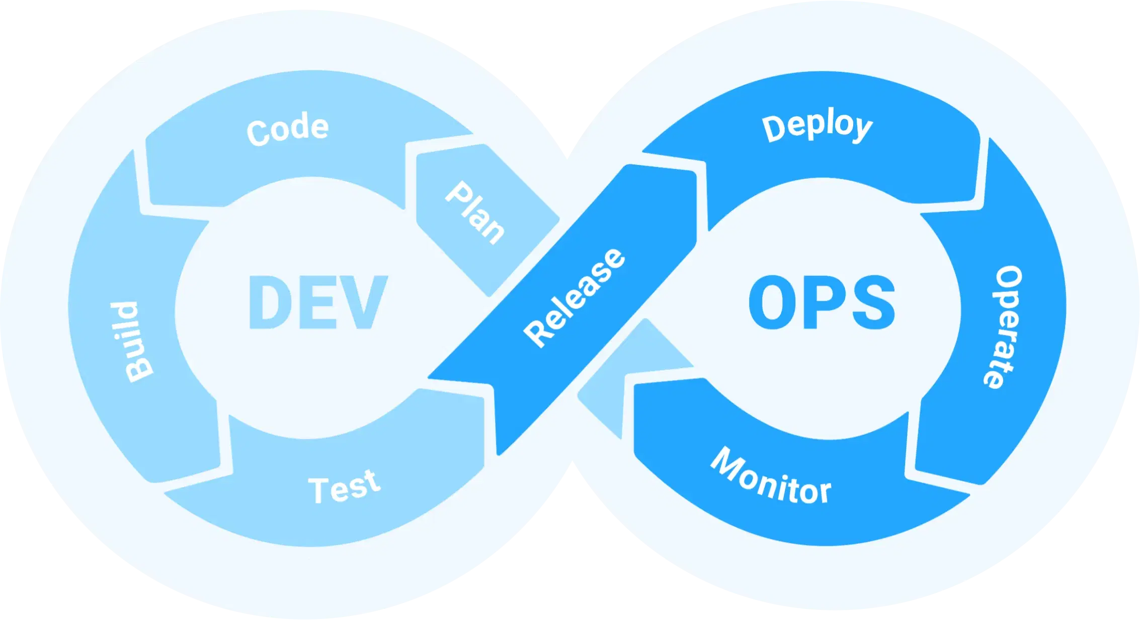 devops