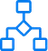 Scalable Workflow Automation Enablement