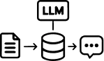RAG System Architecture
