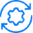 Continuous Modernization Support