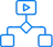 Custom Workflow Development