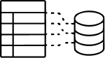 Partition and Clustering Architecture