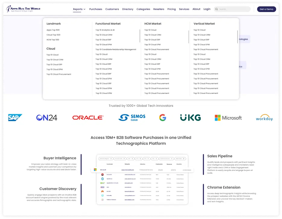 Apps Run The World platform screenshot