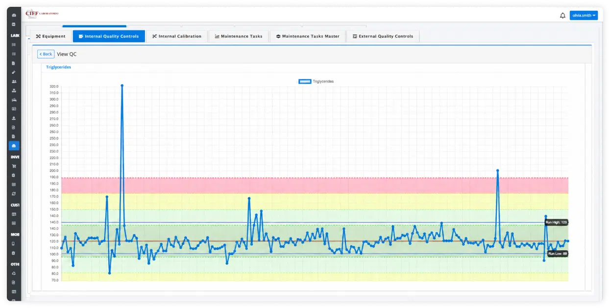 CIFF Laboratorio platform screenshot