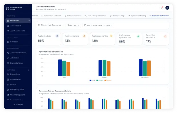 Conversation Insights platform screenshot 3