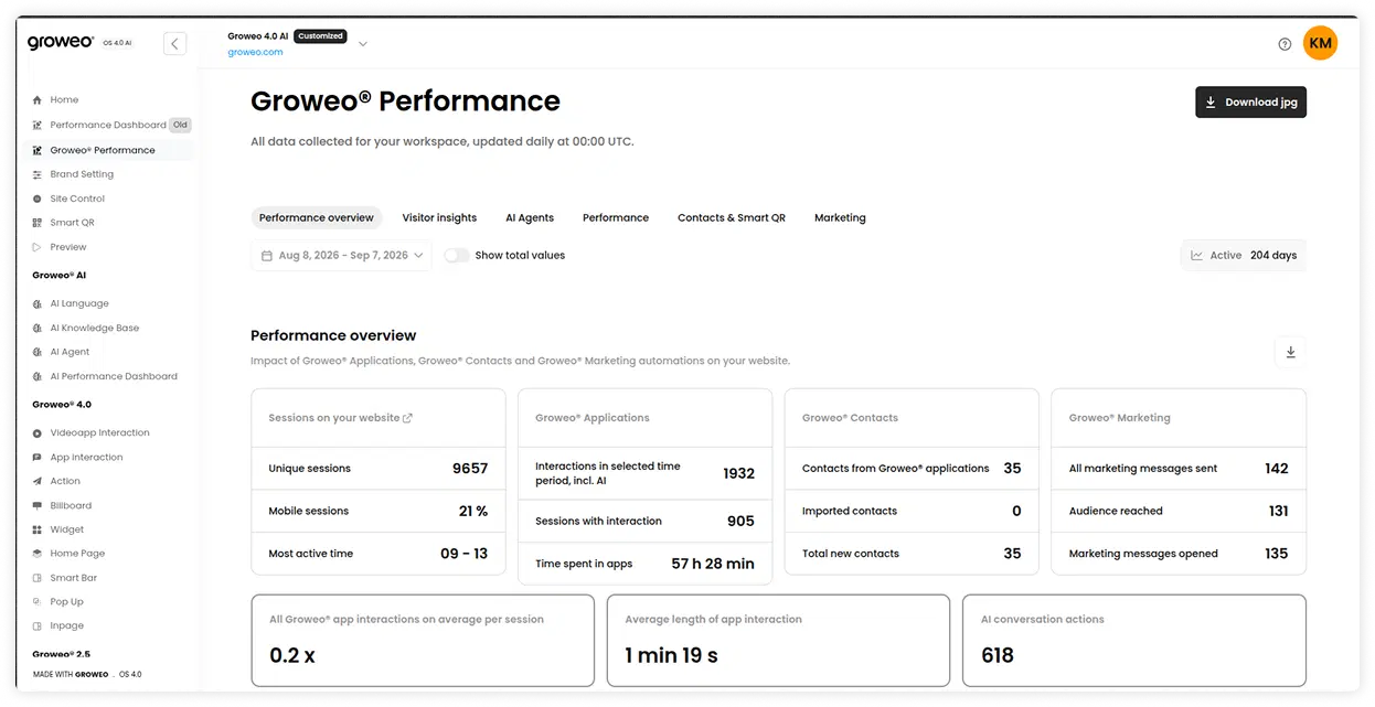 Groweo platform screenshot