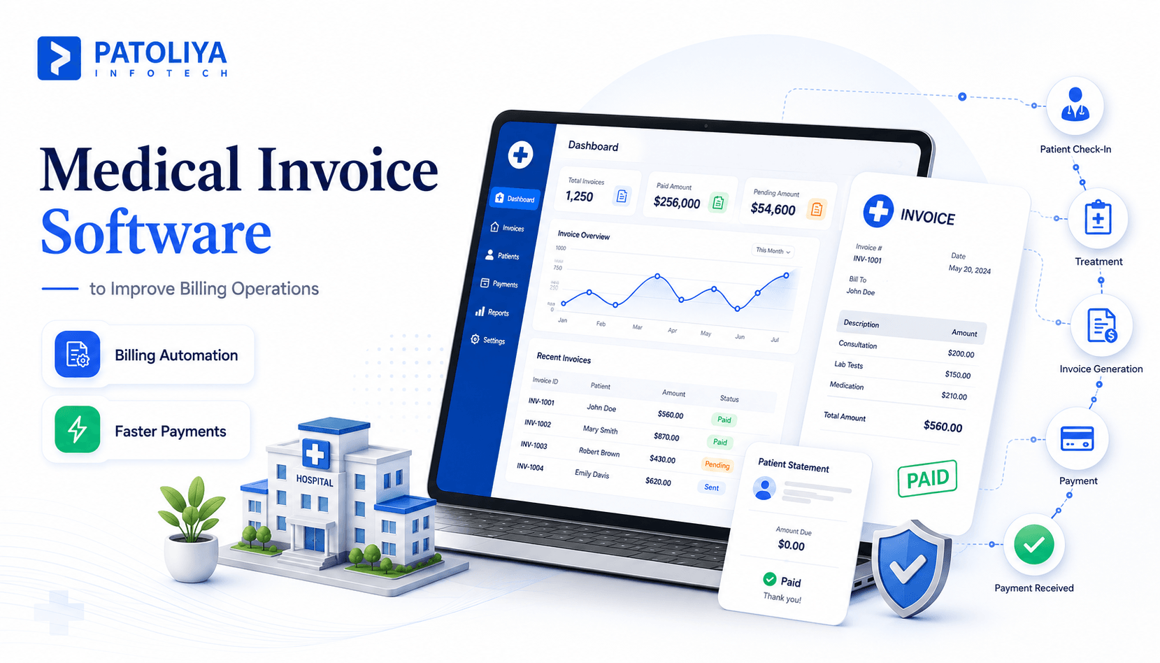 Medical Invoice Software: Features, Cost & Benefits