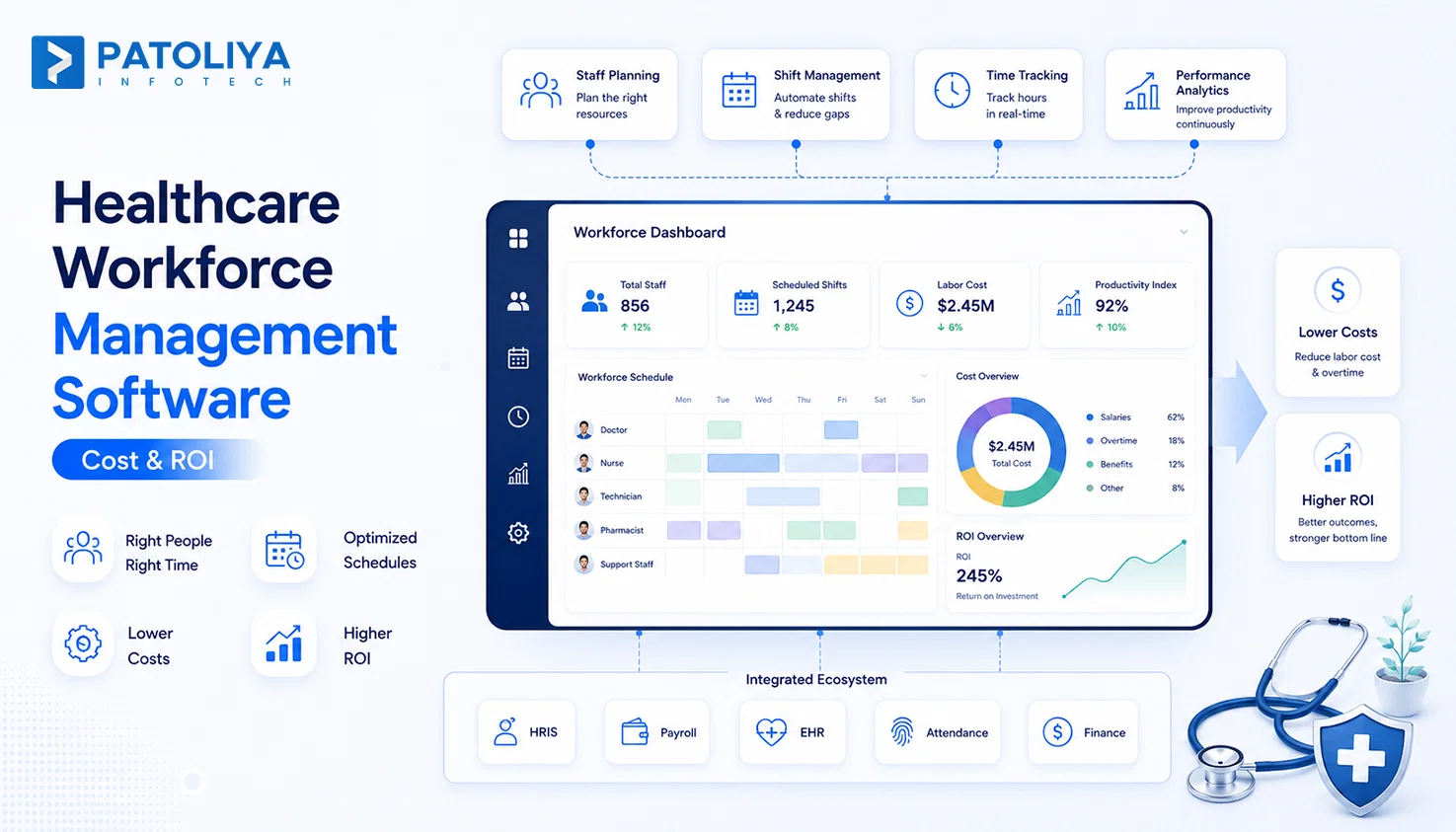 Healthcare Workforce Management Software: Solving Staffing With Custom Tools