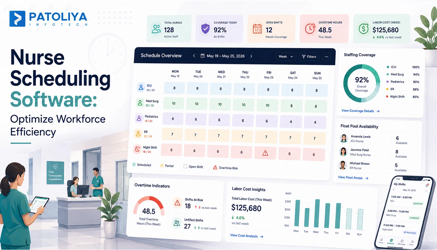 Nurse Scheduling Software: Features, Cost & ROI