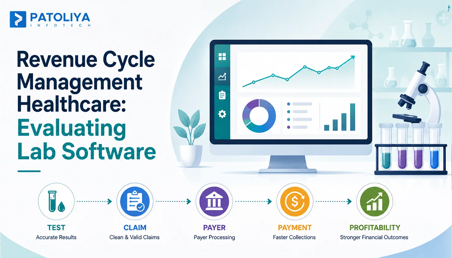 Diagnostic Lab Revenue Cycle Management: Billing Software Built for Labs, Not Hospitals