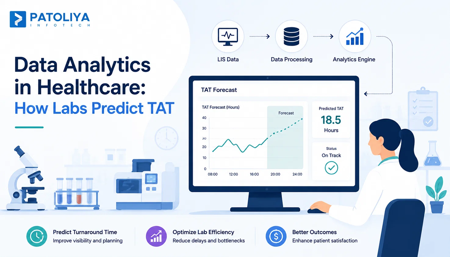 Predictive Analytics for Lab Turnaround Time & Capacity Planning