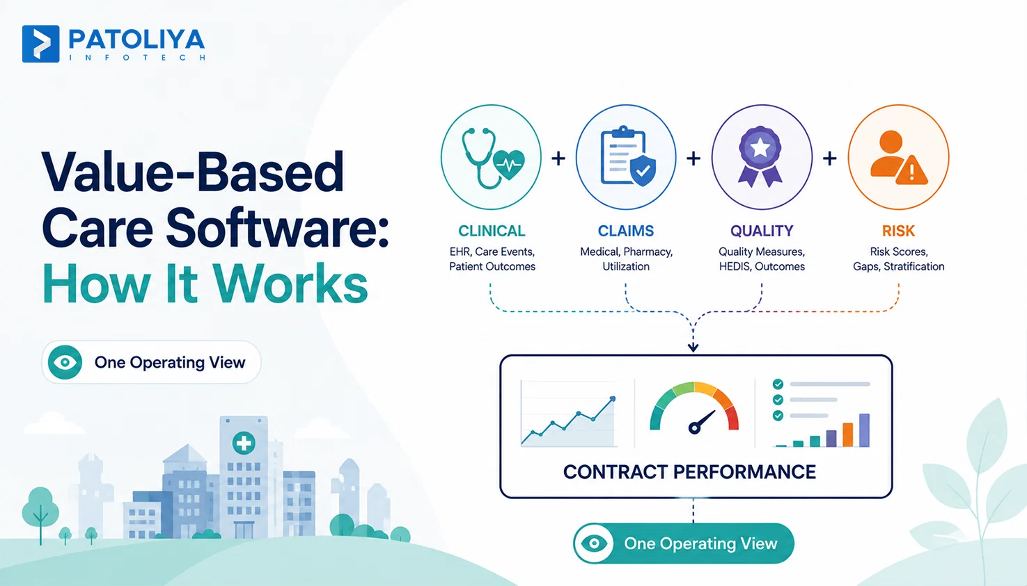 Building for Value-Based Care: Software That Supports Risk-Based Reimbursement