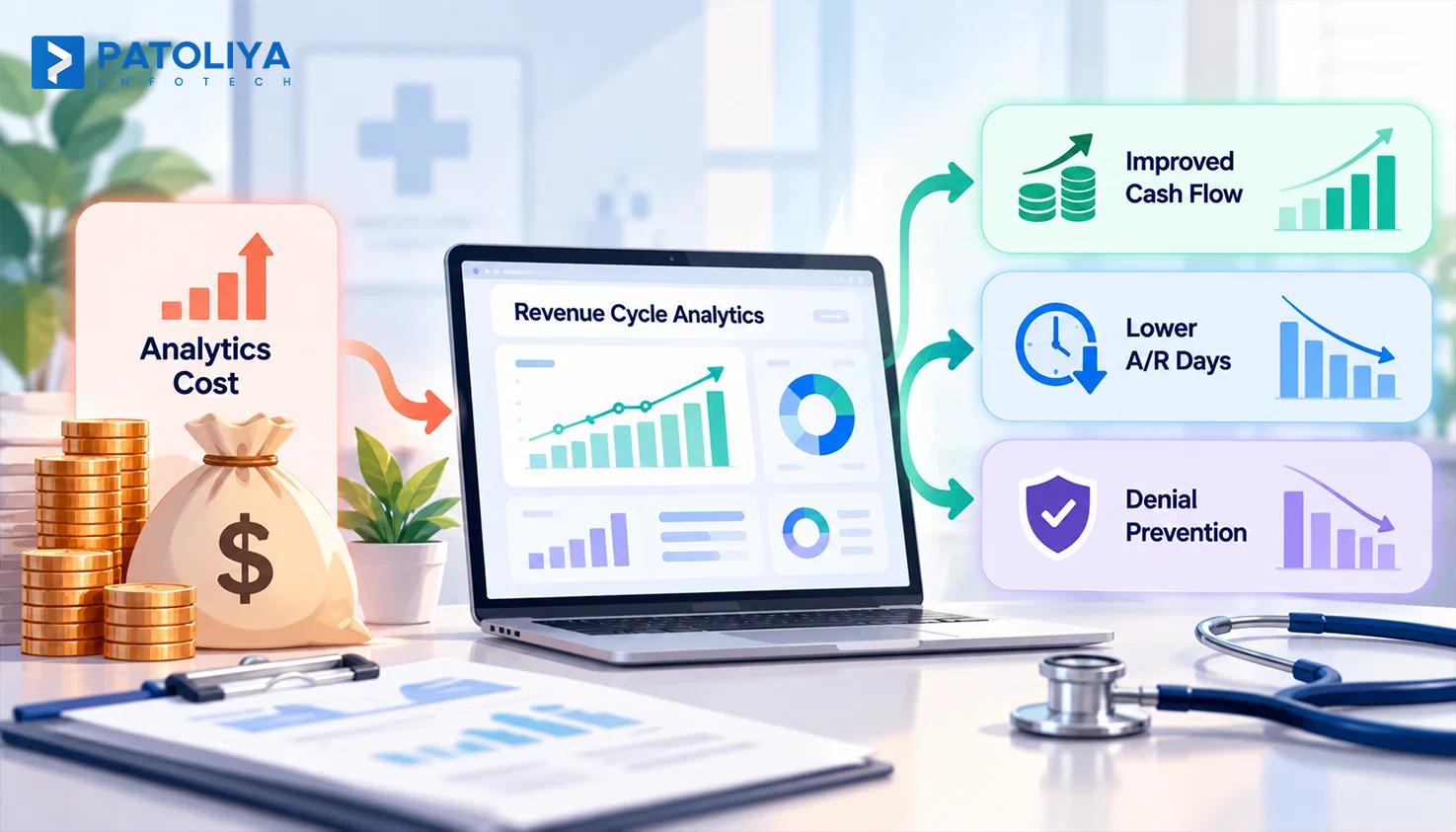 Revenue Cycle Analytics: Seeing Problems Before They Hit Your A/R