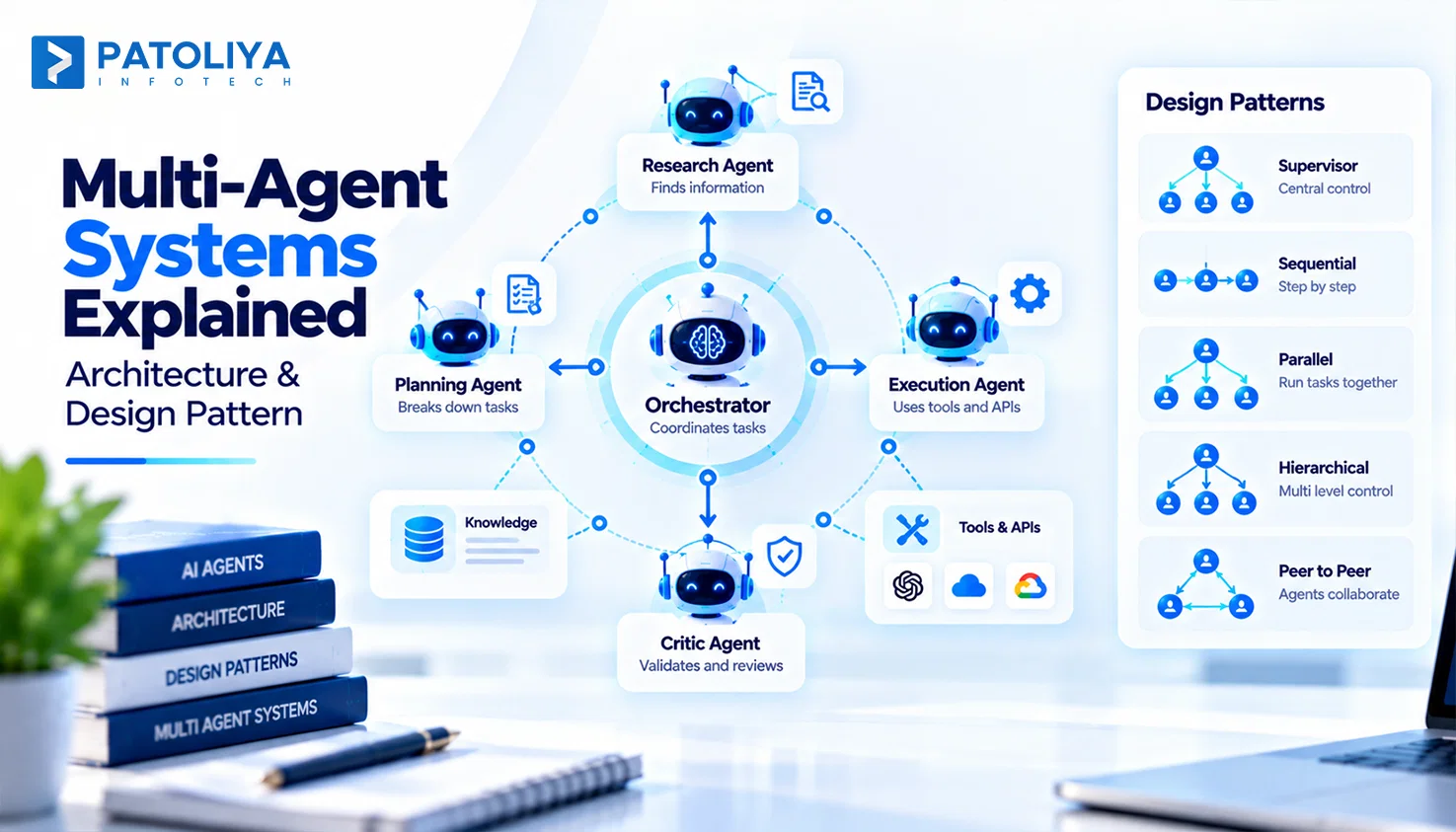 Multi-Agent Systems: A Guide to Agent Architecture