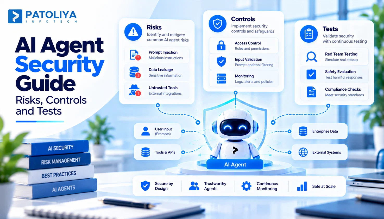 AI Agent Security Guide: Risks, Controls and Tests