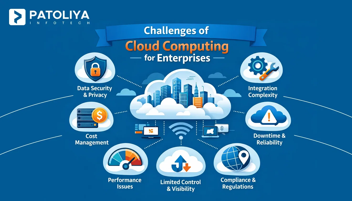 5 Biggest Challenges of Cloud Computing & How to Approach Them!