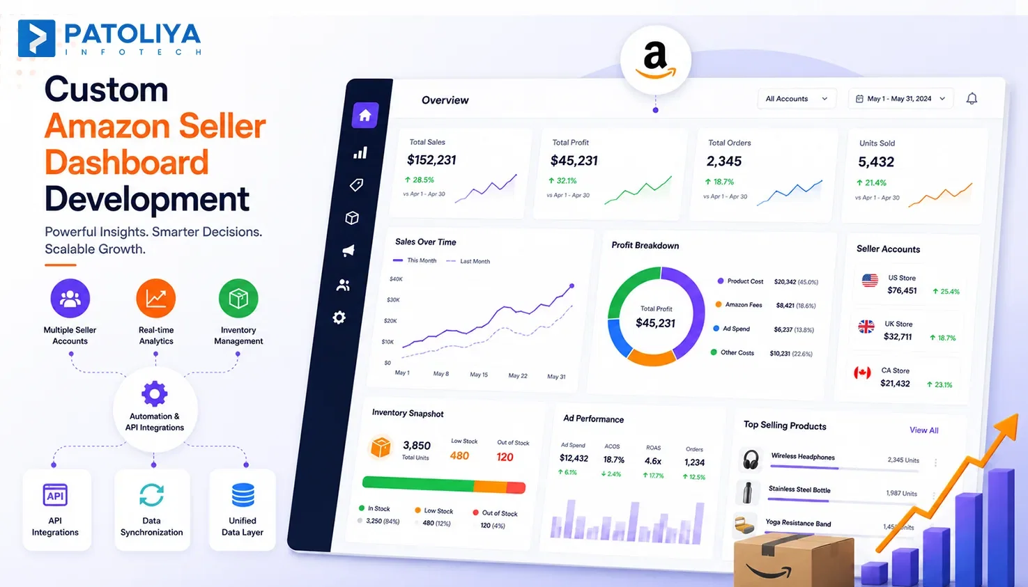 Custom Amazon Seller Dashboard Development: When Off-the-Shelf Tools Aren’t Enough