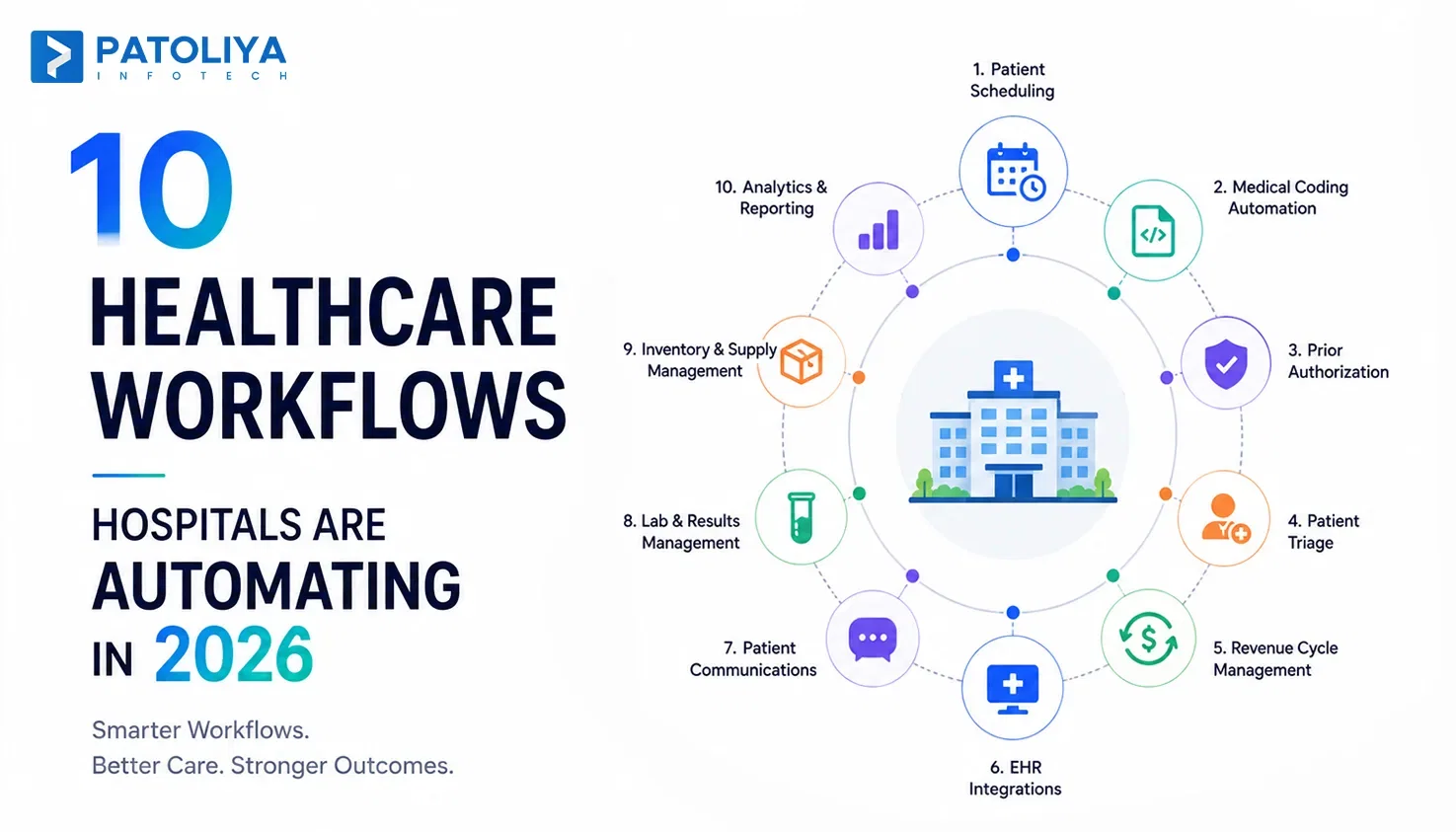 10 Healthcare Workflows Hospitals Are Automating in 2026
