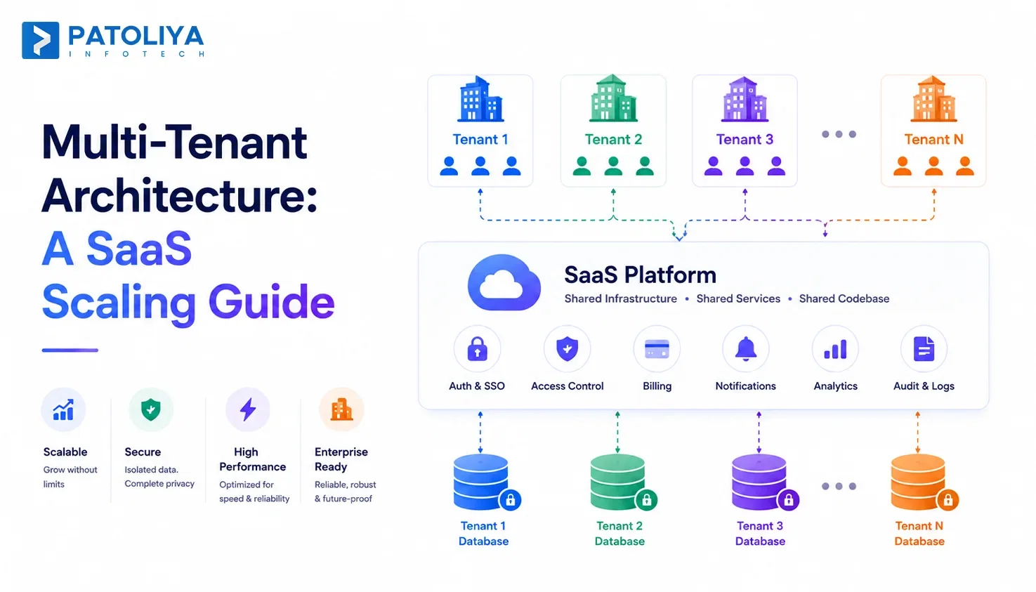 Multi-Tenant Architecture Patterns for SaaS Teams