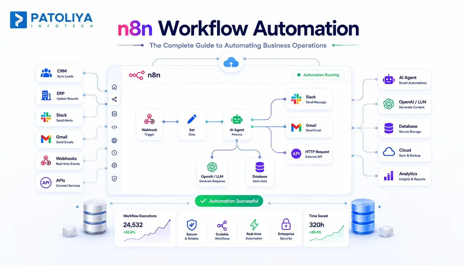 n8n Workflow Automation: The Complete Guide to Automating Business Operations