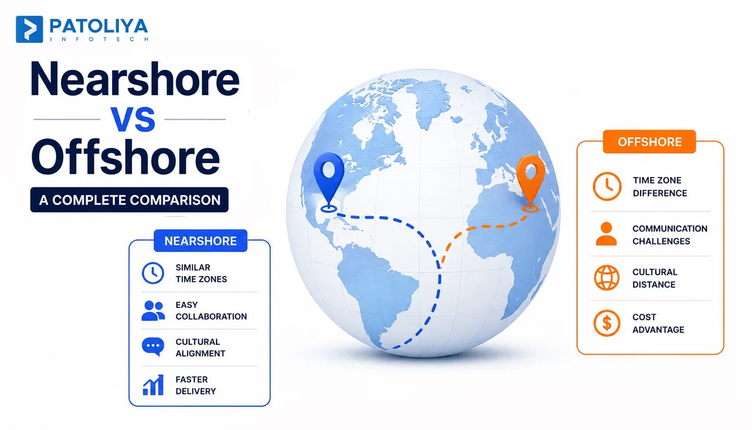 Nearshore vs Offshore Software Development: Key Differences and How to Choose in 2026