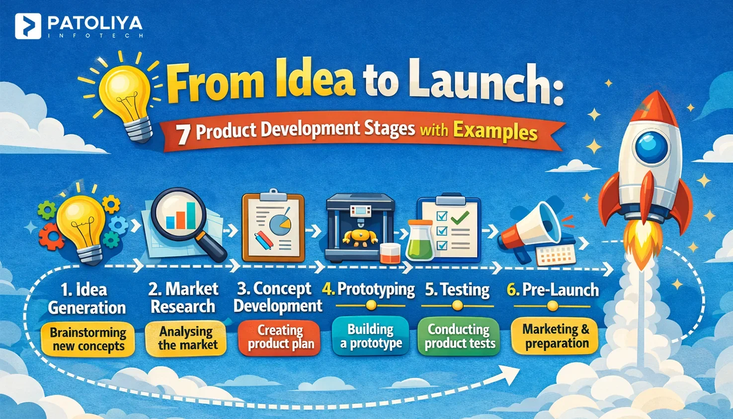 7 Product Development Stages Every Team Must Know in 2026