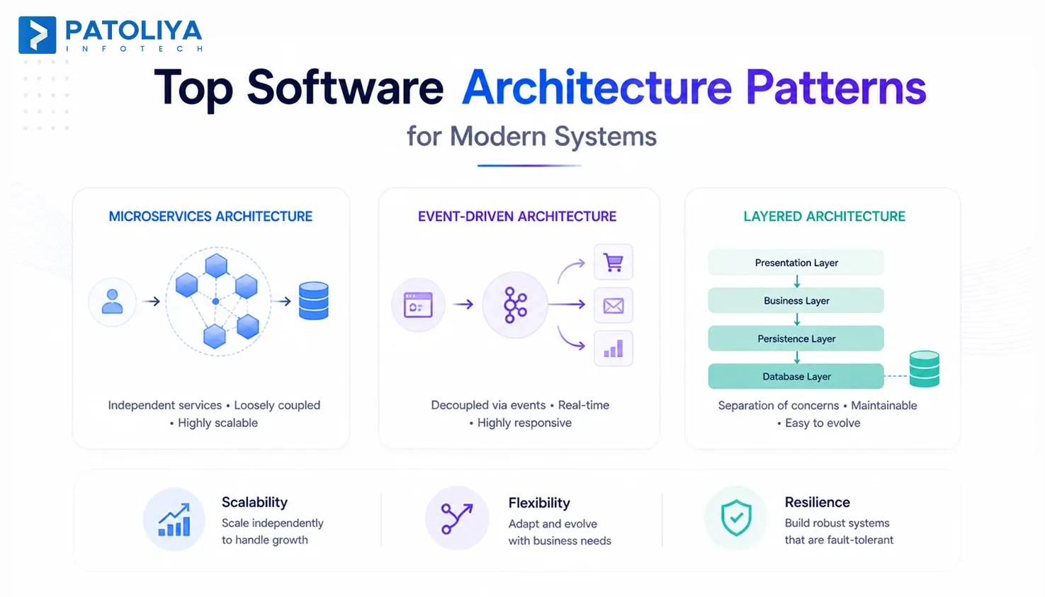 10 Software Architecture Patterns Engineers Need in 2026