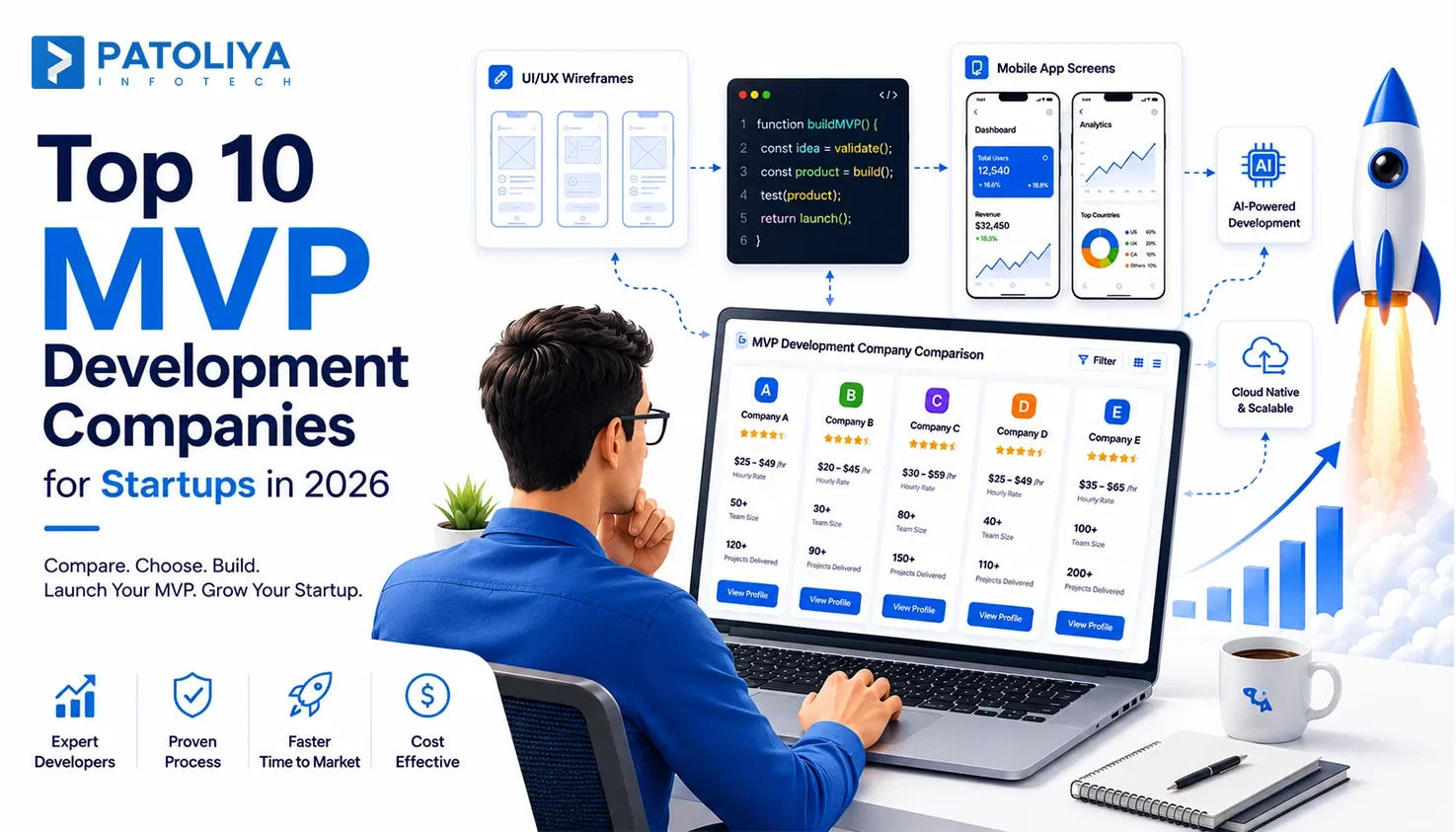 Top 10 MVP Development Companies for Startups in 2026